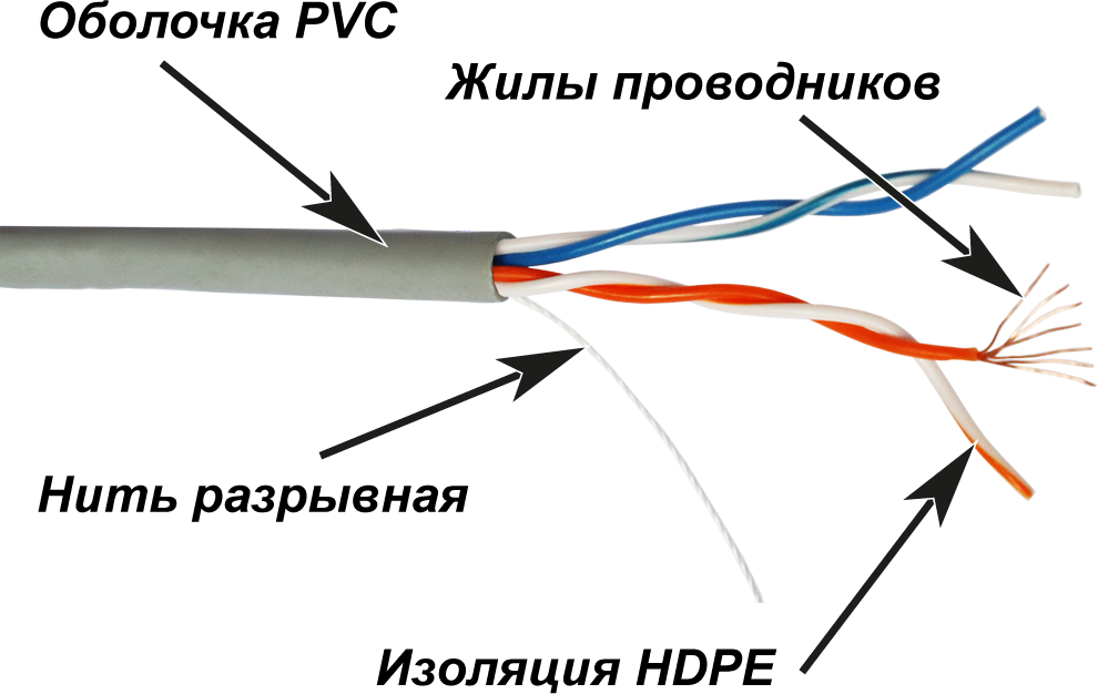 TWT TWT-5EUTP2PT-GY, 305м