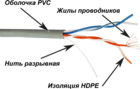 TWT TWT-5EUTP2PT-GY, 305м