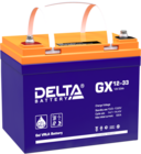 Delta GX 12-33