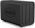 TerraMaster D5 Hybrid