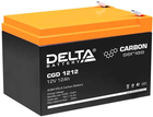 Delta CGD 1212