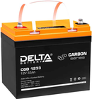 Delta CGD 1233