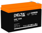 Delta CGD 1208