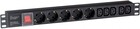 Блок розеток Exegate PDU-19H008