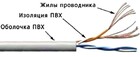 TWT TWT-5EUTP2PT-WH, 305м