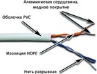 Lanmaster NM-UTP5E2PR-CCA, 305м