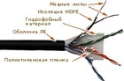 Lanmaster LAN-5EUTP-WP-OUT, 305м