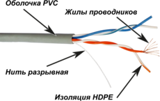 TWT TWT-5EUTP2PT-GY, 305м