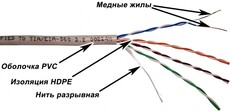 Кабельная бухта TWT TWT-5EUTP/500-GY