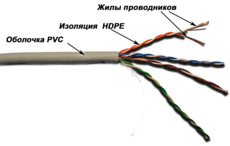 Кабельная бухта TWT TWT-5EUTP-PT-GY