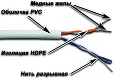 Lanmaster NM-UTP5E2PR-CU, 305м