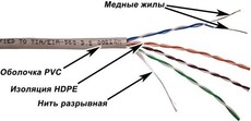 Lanmaster NM-UTP5E4PR-CCA, 305м