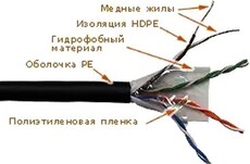 Lanmaster LAN-5EUTP-WP-OUT, 305м