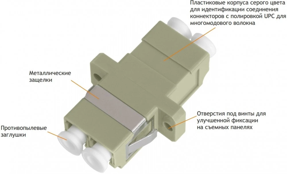 Оптический адаптер NIKOMAX NMF-OA2MM-LCU-LCU-2