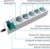 Pilot sG 10м 5 розеток White