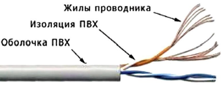 TWT TWT-5EUTP2PT-WH, 305м